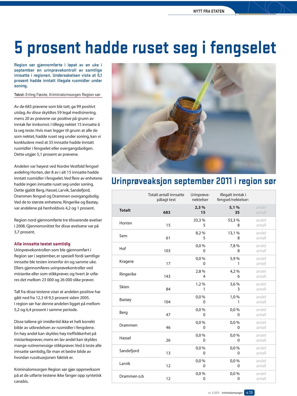 Av disse skyldtes 59 legal medisinering, mens 20 av prøvene var positive på grunn av inntak før innkomst. I tillegg nektet 15 innsatte å la seg teste.