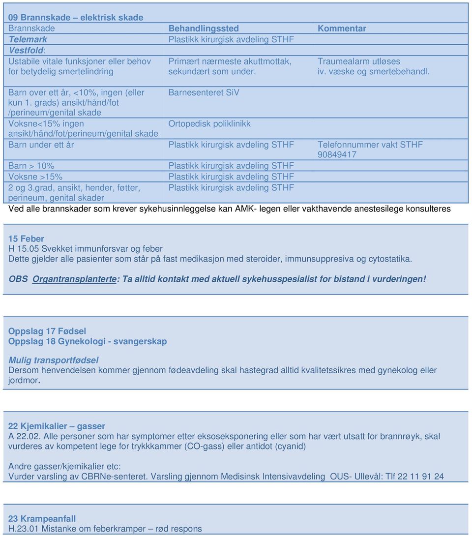 grads) ansikt/hånd/fot /perineum/genital skade Voksne<5% ingen Ortopedisk poliklinikk ansikt/hånd/fot/perineum/genital skade Barn under ett år Plastikk kirurgisk avdeling STHF Telefonnummer vakt STHF