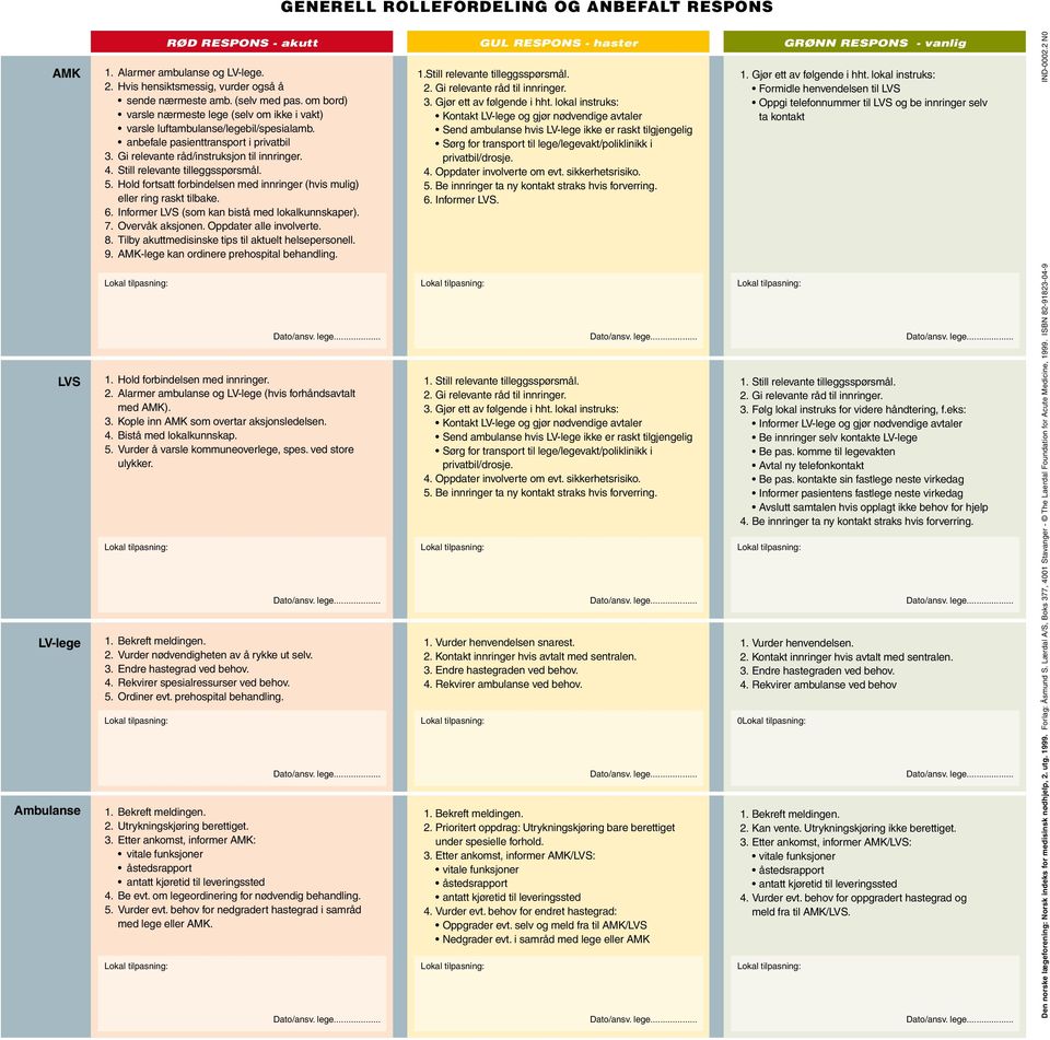 Hold fortsatt forbindelsen med innringer (hvis mulig) eller ring raskt tilbake. 6. Informer (som kan bistå med lokalkunnskaper). 7. Overvåk aksjonen. Oppdater alle involverte.