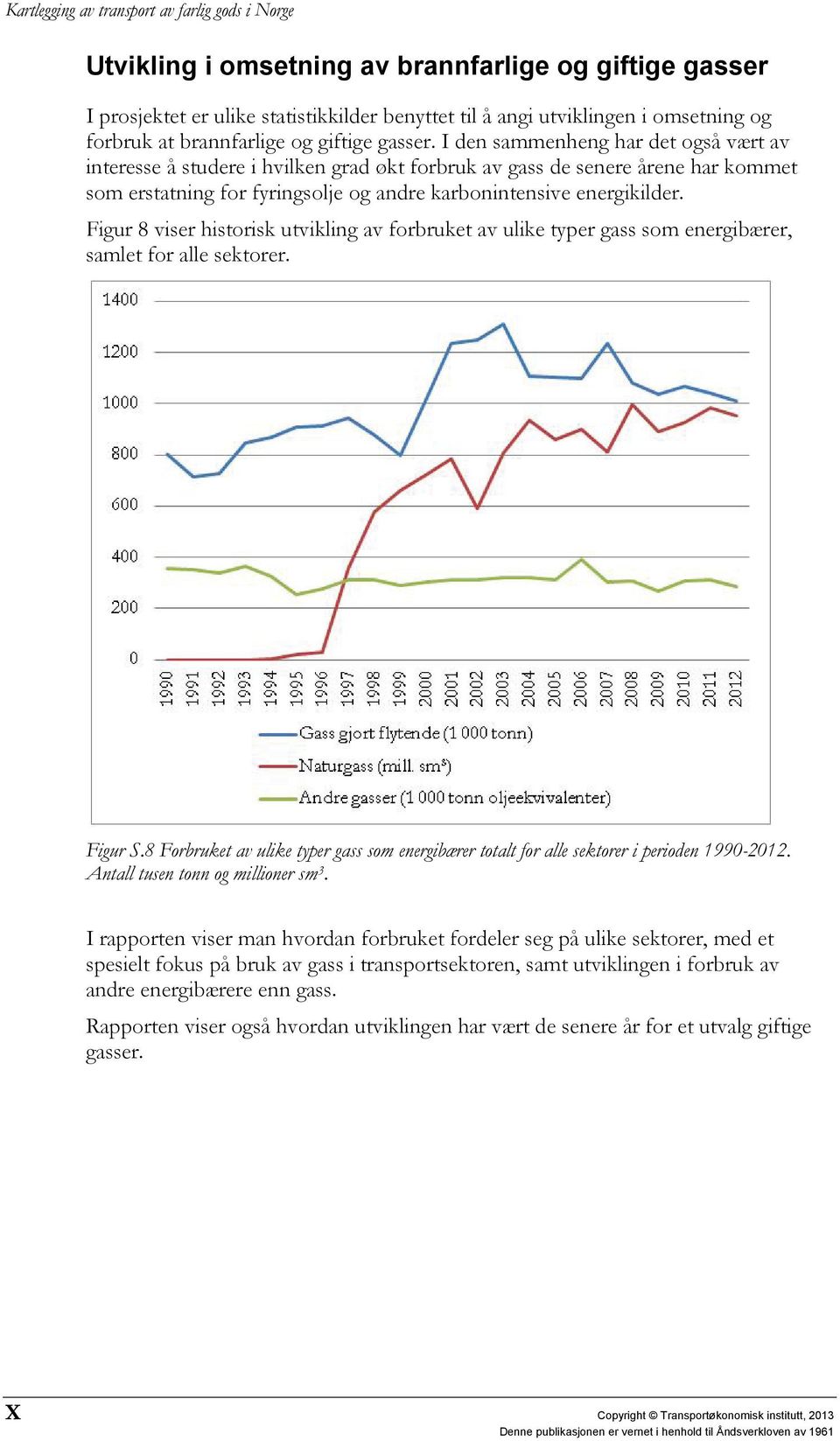 Figur 8 viser historisk utvikling av forbruket av ulike typer gass som energibærer, samlet for alle sektorer. Figur S.