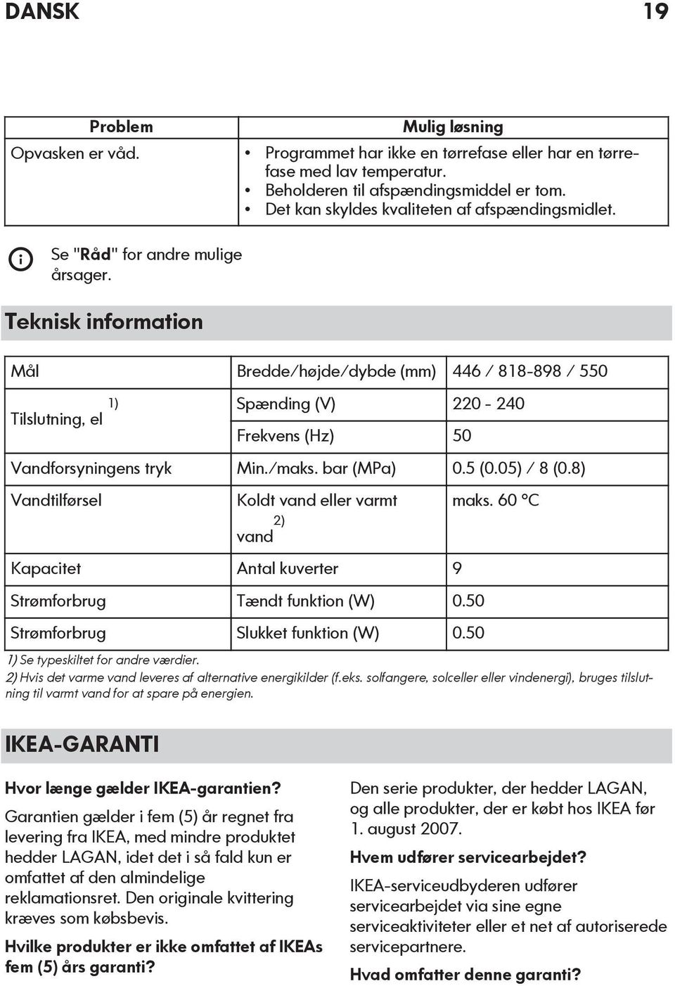 Teknisk information Mål Bredde/højde/dybde (mm) 446 / 818-898 / 550 1) Tilslutning, el Spænding (V) 220-240 Frekvens (Hz) 50 Vandforsyningens tryk Min./maks. bar (MPa) 0.5 (0.05) / 8 (0.