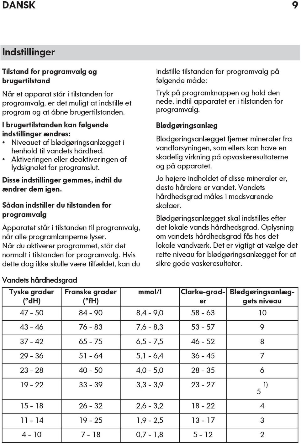 Disse indstillinger gemmes, indtil du ændrer dem igen. Sådan indstiller du tilstanden for programvalg Apparatet står i tilstanden til programvalg, når alle programlamperne lyser.