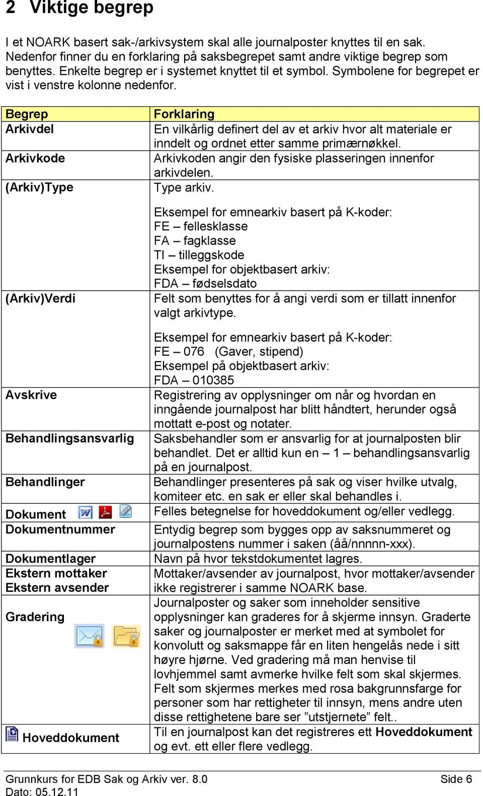 Begrep Arkivdel Arkivkode (Arkiv)Type (Arkiv)Verdi Avskrive Behandlingsansvarlig Behandlinger Dokument Dokumentnummer Dokumentlager Ekstern mottaker Ekstern avsender Gradering Hoveddokument