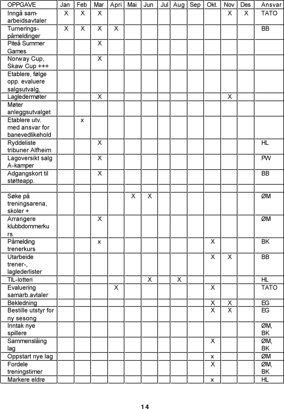 evaluere salgsutvalg, Lagledermøter X X Møter anleggsutvalget Etablere utv.