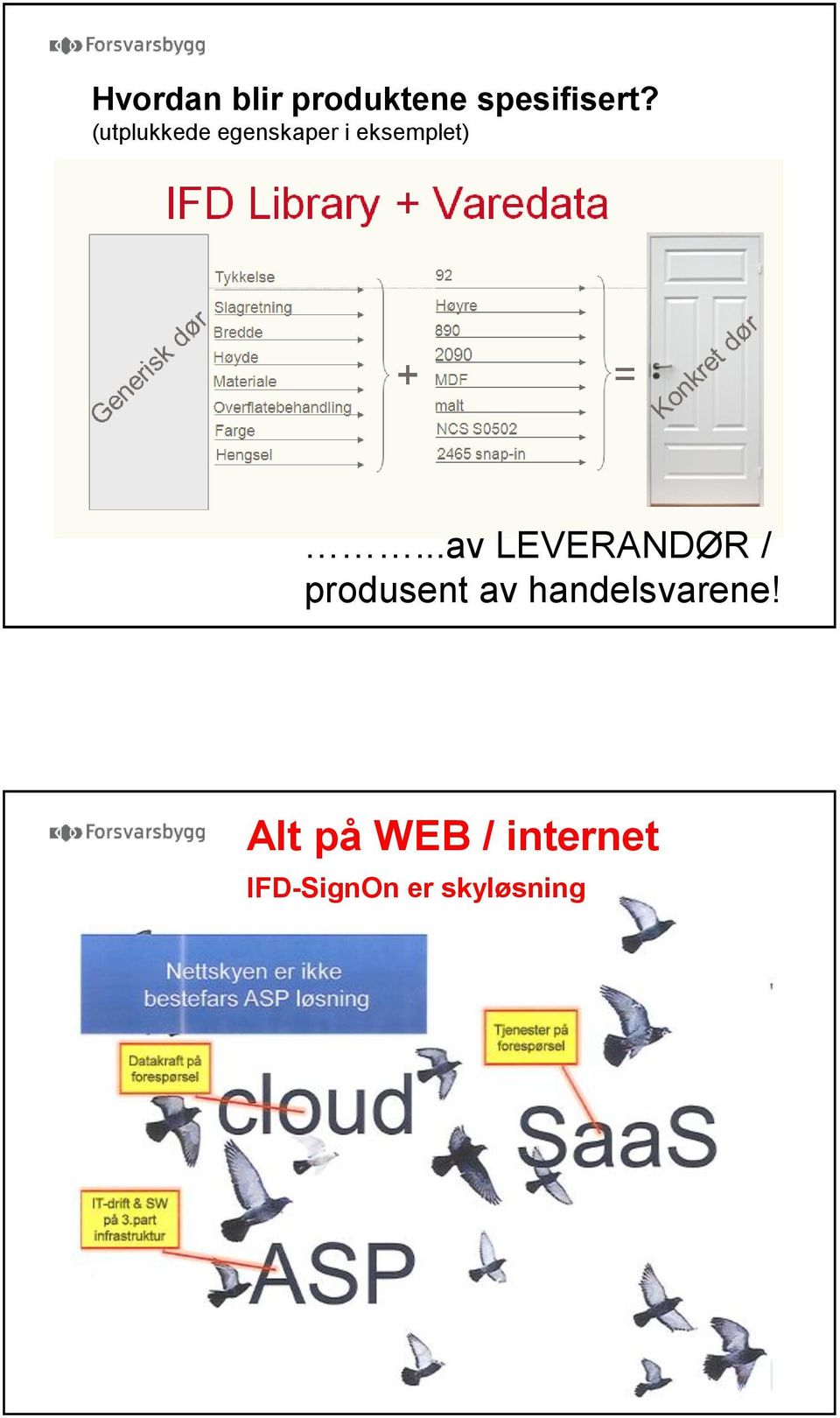 ..av LEVERANDØR / produsent av