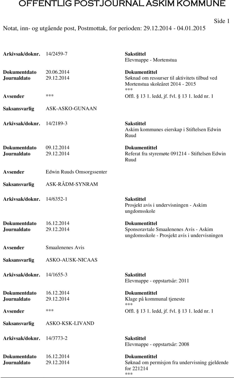 14/2189-3 Sakstittel Askim kommunes eierskap i Stiftelsen Edwin Ruud Dokumentdato 09.12.