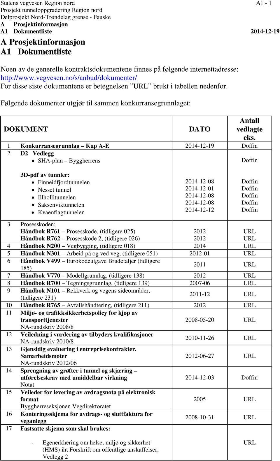 Følgende dokumenter utgjør til sammen konkurransegrunnlaget: DOKUMENT DATO Antall vedlagte eks.