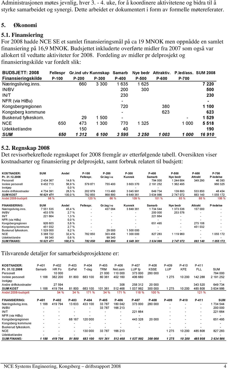 Budsjettet inkluderte overførte midler fra 2007 som også var allokert til vedtatte aktiviteter for 2008.