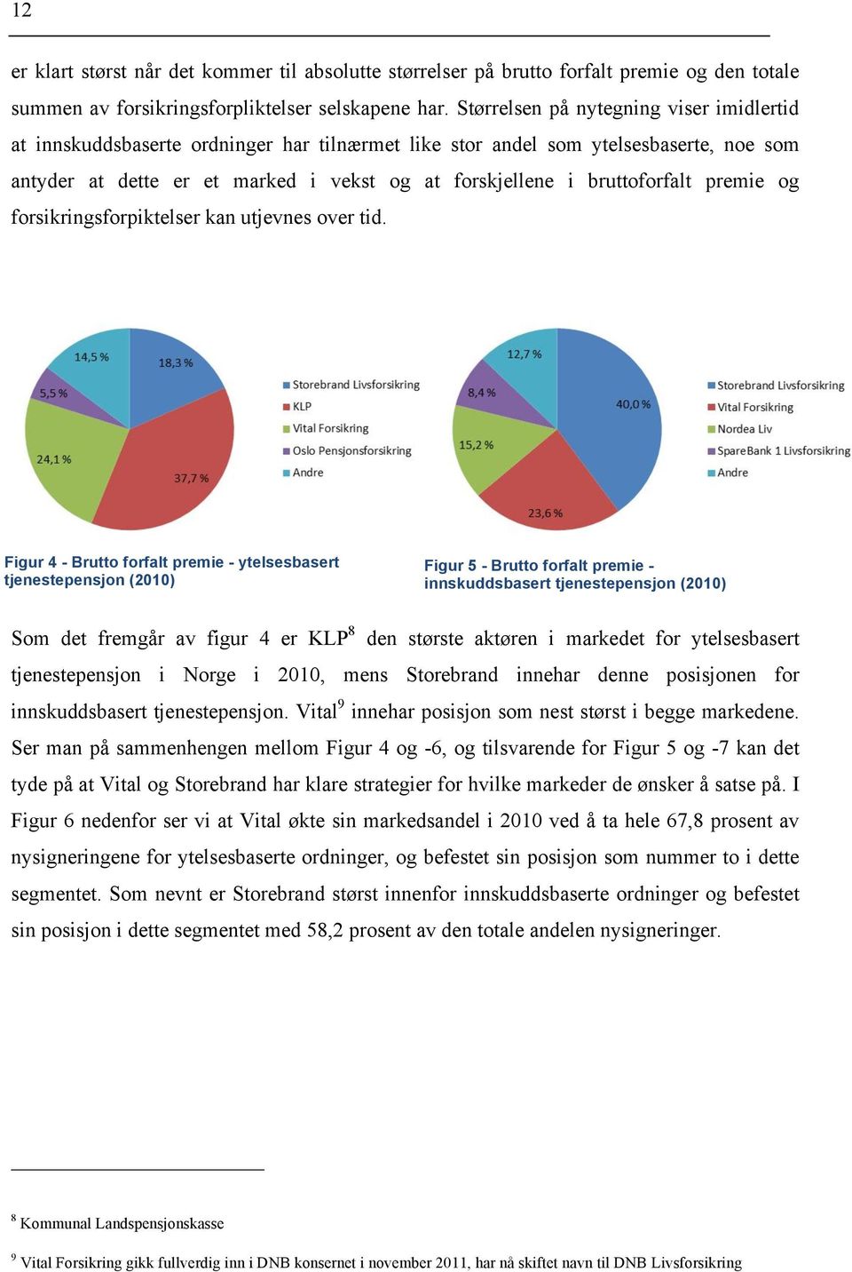 bruttoforfalt premie og forsikringsforpiktelser kan utjevnes over tid.