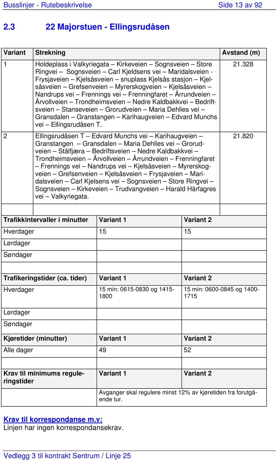 snuplass Kjelsås stasjon Kjelsåsveien Grefsenveien Myrerskogveien Kjelsåsveien Nandrups vei Frennings vei Frenningfaret Årrundveien Årvollveien Trondheimsveien Nedre Kaldbakkvei Bedriftsveien