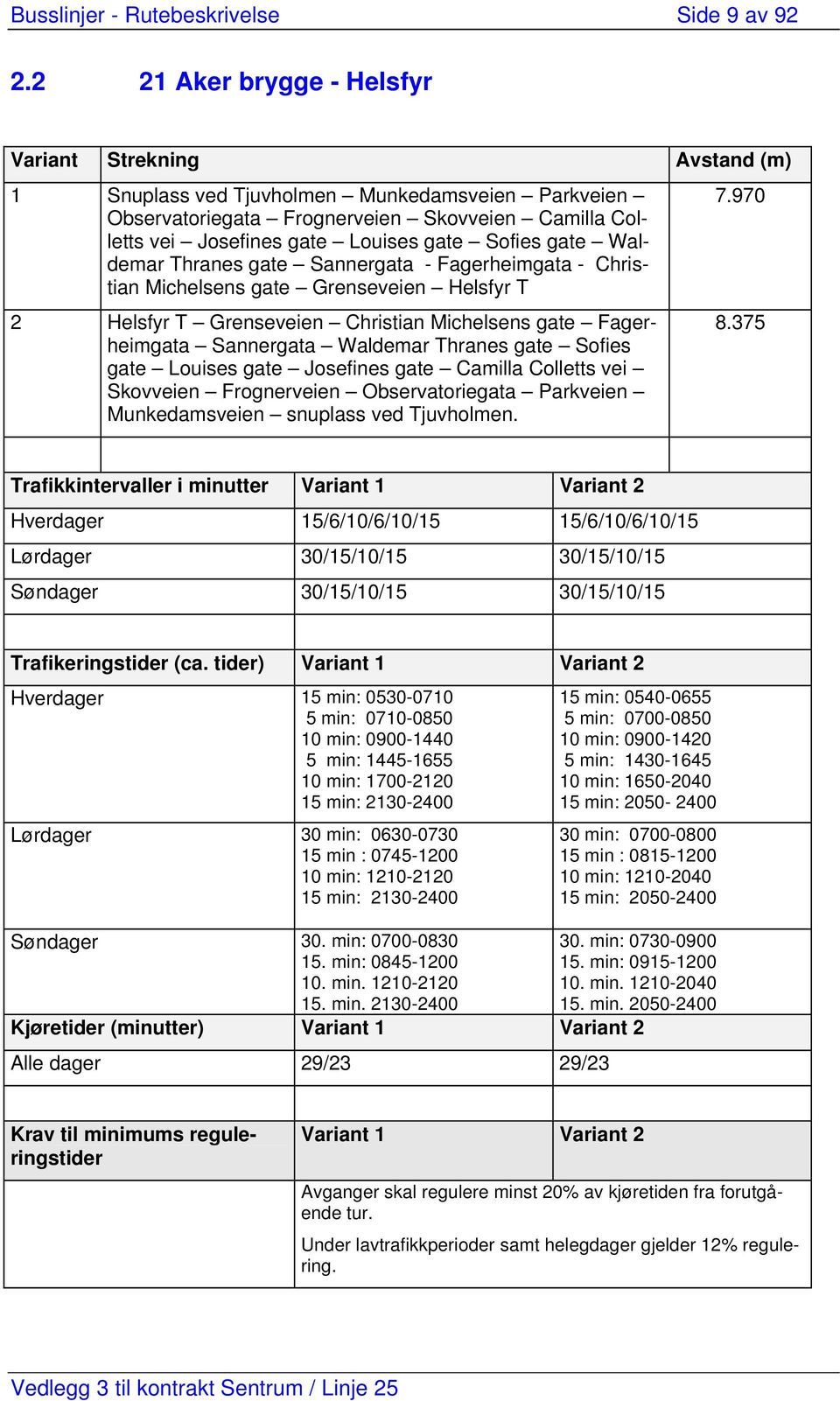 Sofies gate Waldemar Thranes gate Sannergata - Fagerheimgata - Christian Michelsens gate Grenseveien Helsfyr T 2 Helsfyr T Grenseveien Christian Michelsens gate Fagerheimgata Sannergata Waldemar