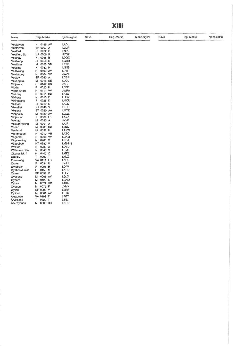 Vesttind N 0032 H LNNS Vestvikina H 0190 AV LiAB vestvåg& Vestøy Vevangtrål Vidjenes Vigdis Viggo Andre Vikanøy Vikberg Vikingbank Vikmark Viknafisk Vksteln Vingholm Vinlesund Volstad Volstad Viking