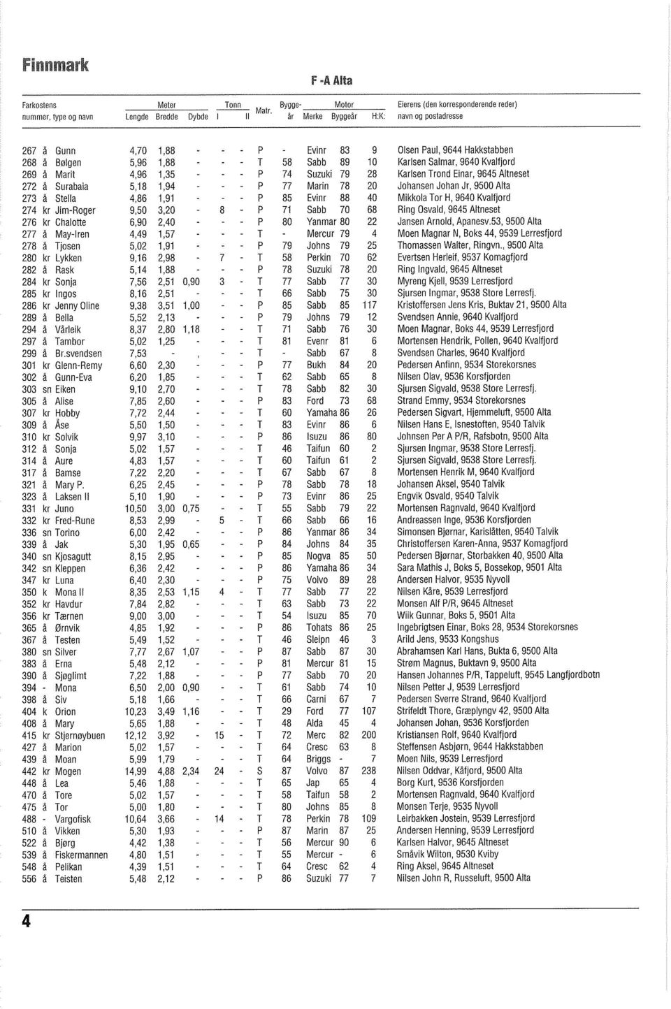 Tambor 299 å Br.svendsen 301 kr Glenn-Remy 302 å Gunn-Eva 303 sn Eiken 305 å Alise 307 kr Hobby 309 a Åse 310 kr Solvik 312 å Sonja 314 å Aure 317 å Bamse 321 å Mary P.