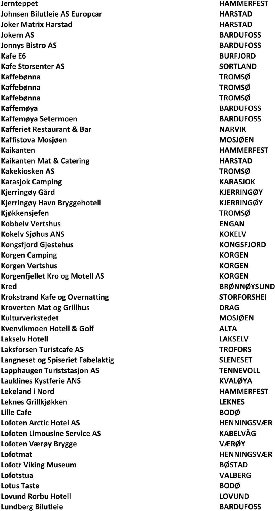 Gjestehus Korgen Camping Korgen Vertshus Korgenfjellet Kro og Motell AS Kred Krokstrand Kafe og Overnatting Kroverten Mat og Grillhus Kulturverkstedet Kvenvikmoen Hotell & Golf Lakselv Hotell