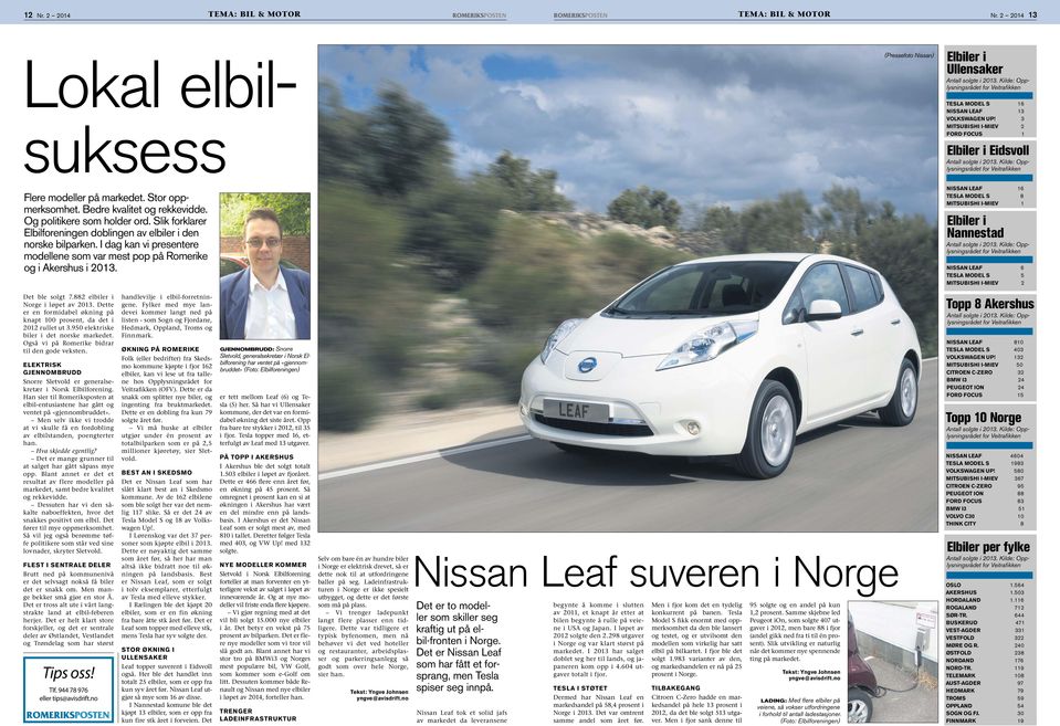 (Pressefoto Nissan) Elbiler i Ullensaker Antall solgte i 2013. Kilde: Opplysningsrådet for Veitrafikken TESLA MODEL S 16 NISSAN LEAF 13 VOLKSWAGEN UP!