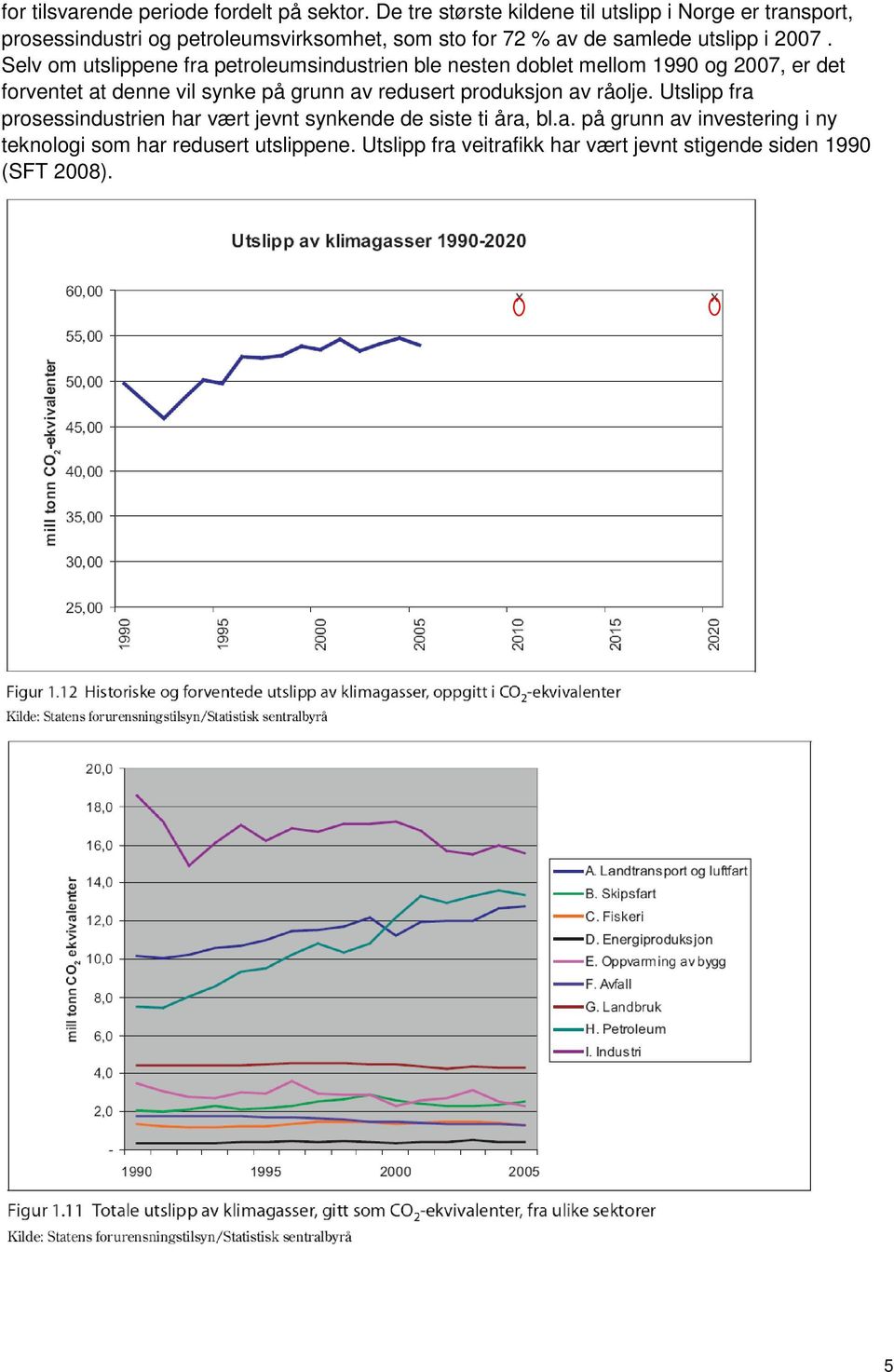 2007. Selv om utslippene fra petroleumsindustrien ble nesten doblet mellom 1990 og 2007, er det forventet at denne vil synke på grunn av