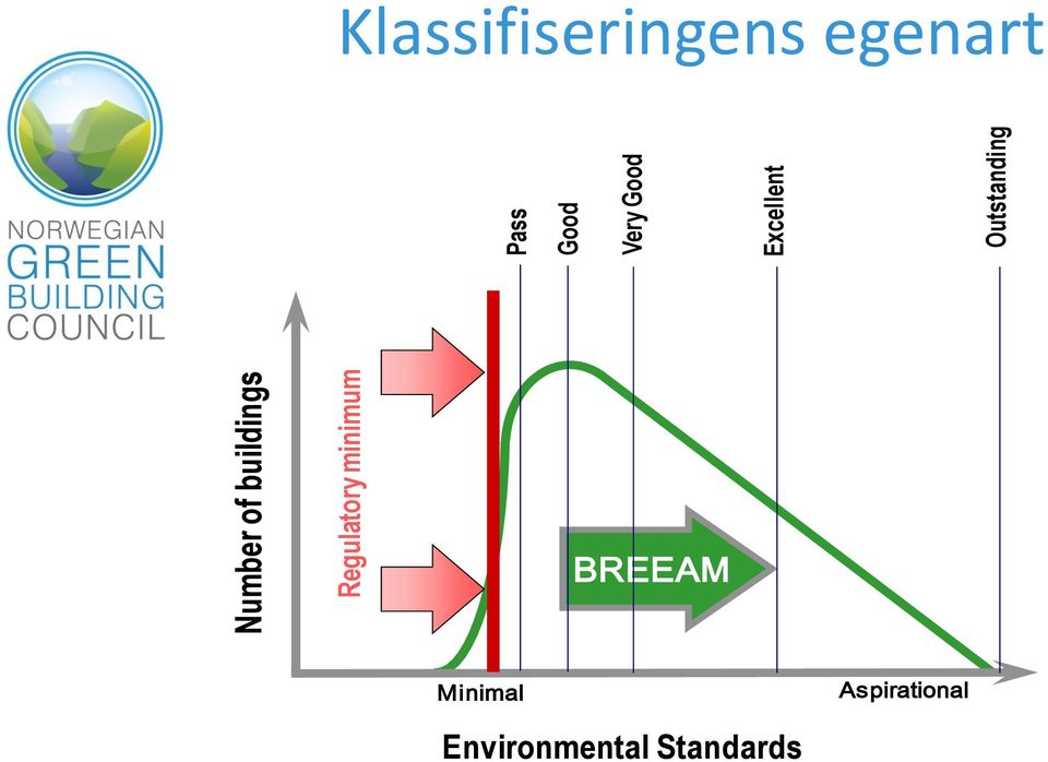 Outstanding Klassifiseringens egenart