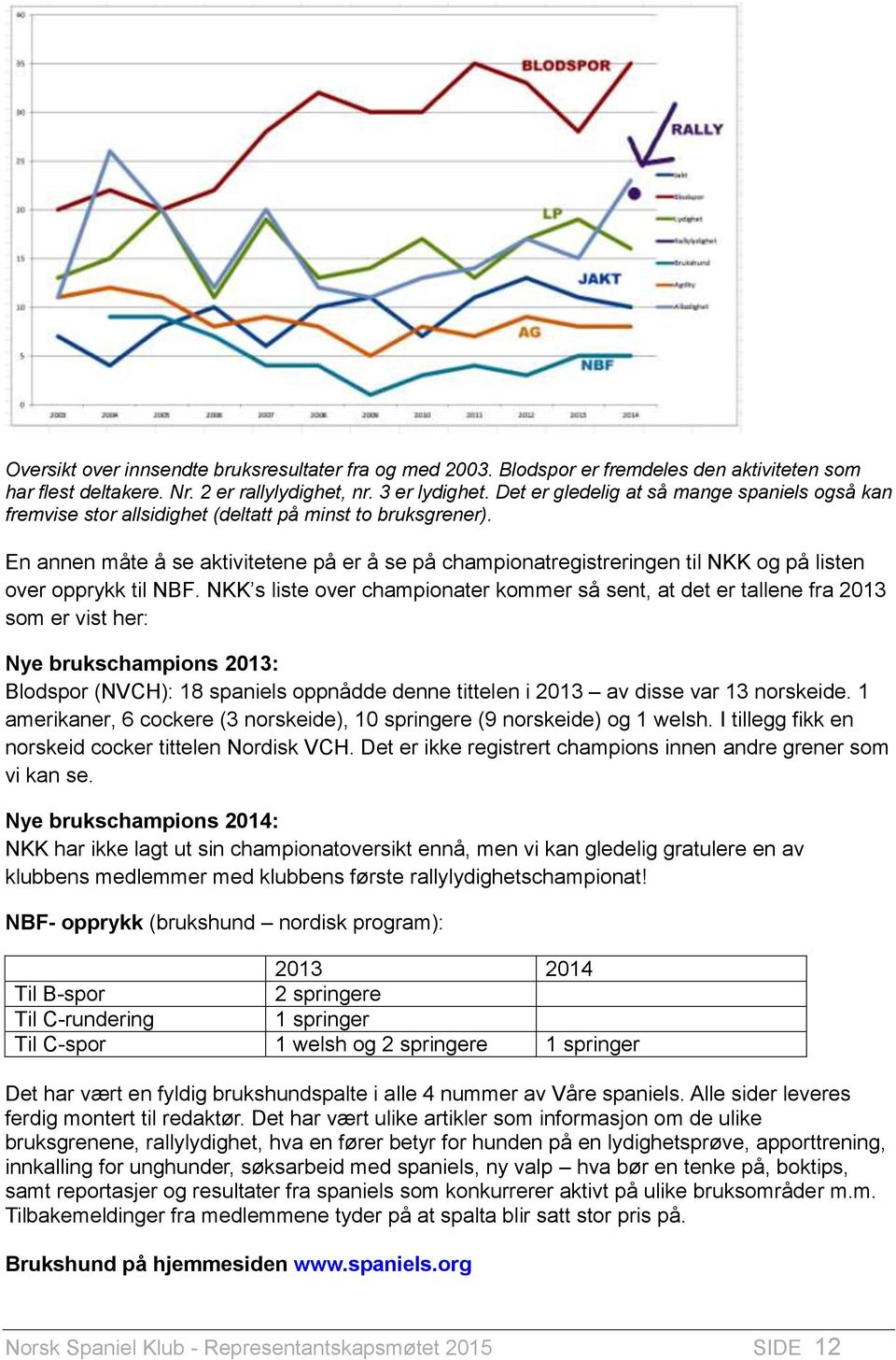 En annen måte å se aktivitetene på er å se på championatregistreringen til NKK og på listen over opprykk til NBF.