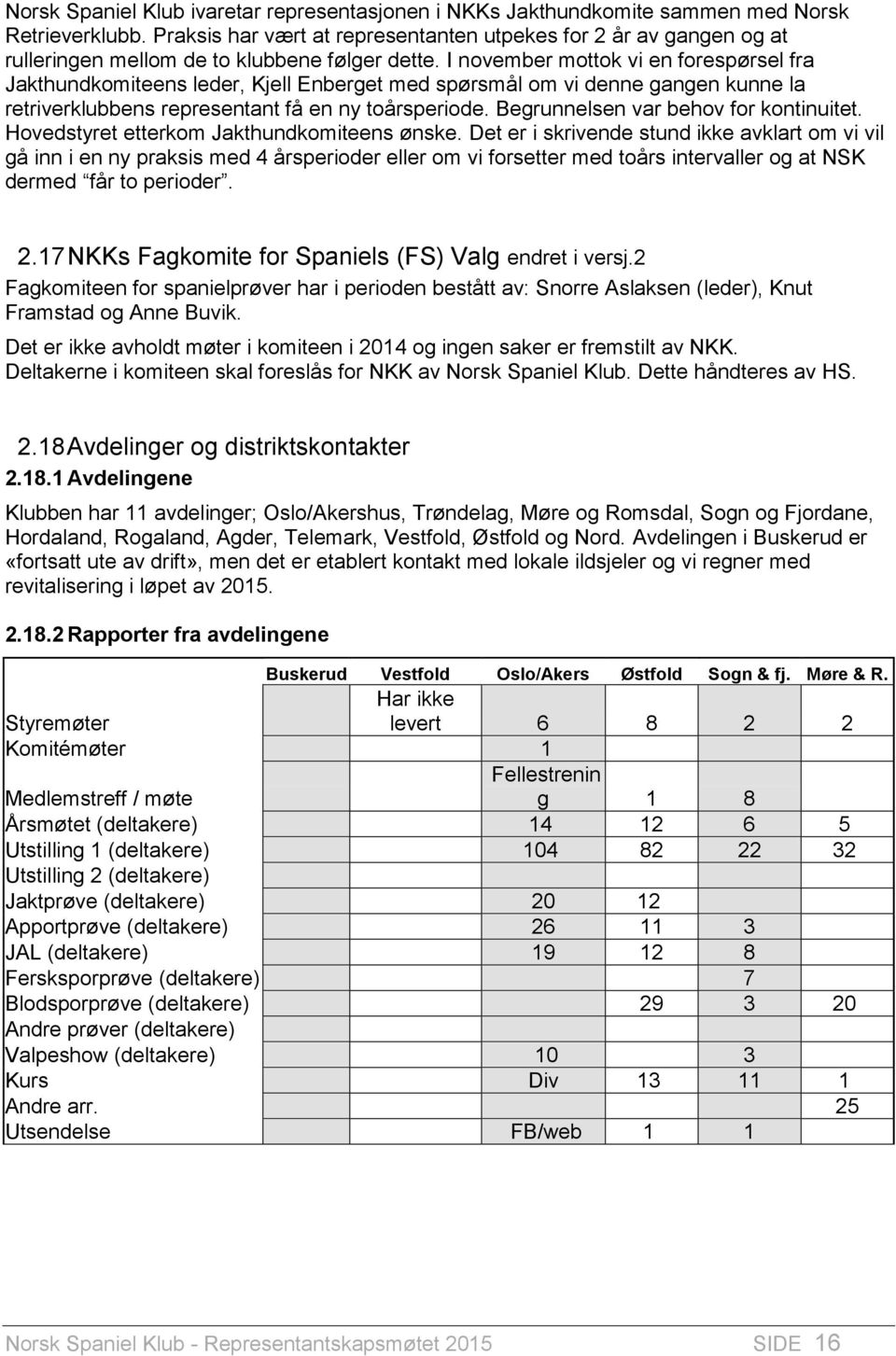 I november mottok vi en forespørsel fra Jakthundkomiteens leder, Kjell Enberget med spørsmål om vi denne gangen kunne la retriverklubbens representant få en ny toårsperiode.