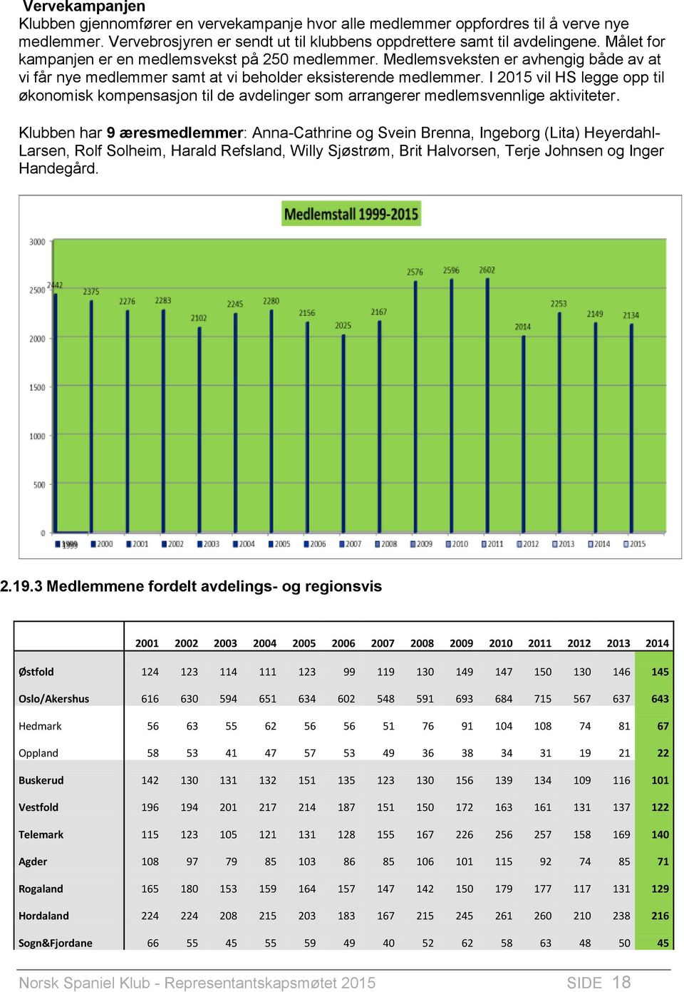 I 2015 vil HS legge opp til økonomisk kompensasjon til de avdelinger som arrangerer medlemsvennlige aktiviteter.