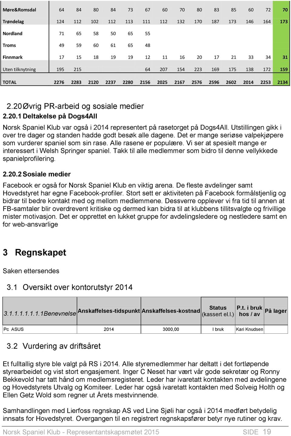 20 Øvrig PR-arbeid og sosiale medier 2.20.1 Deltakelse på Dogs4All Norsk Spaniel Klub var også i 2014 representert på rasetorget på Dogs4All.