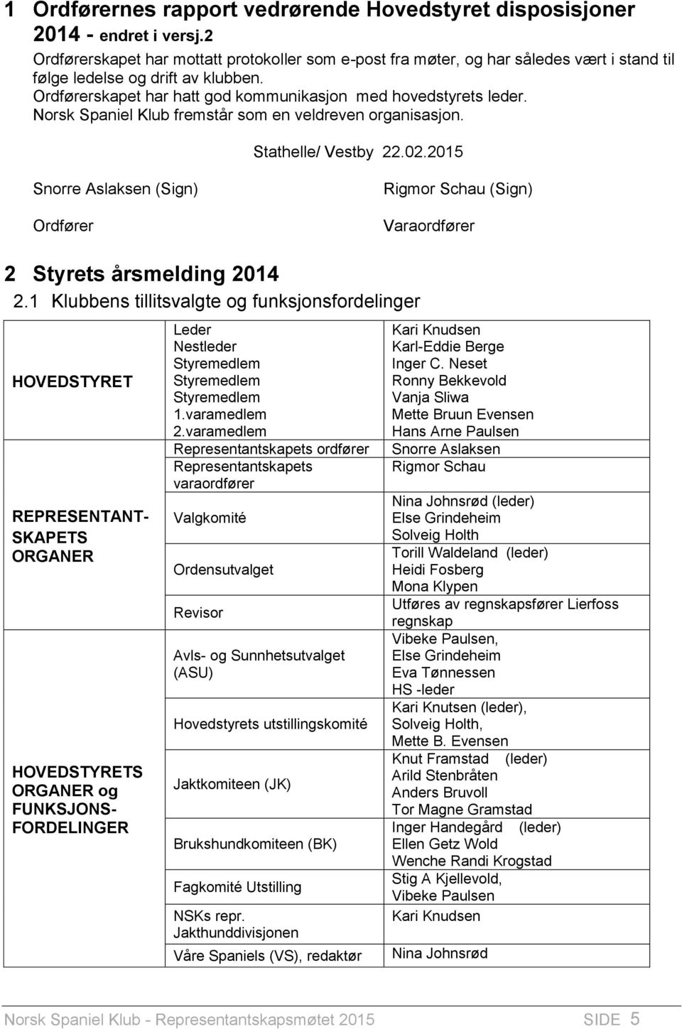 Norsk Spaniel Klub fremstår som en veldreven organisasjon. Stathelle/ Vestby 22.02.2015 Snorre Aslaksen (Sign) Ordfører Rigmor Schau (Sign) Varaordfører 2 Styrets årsmelding 2014 2.