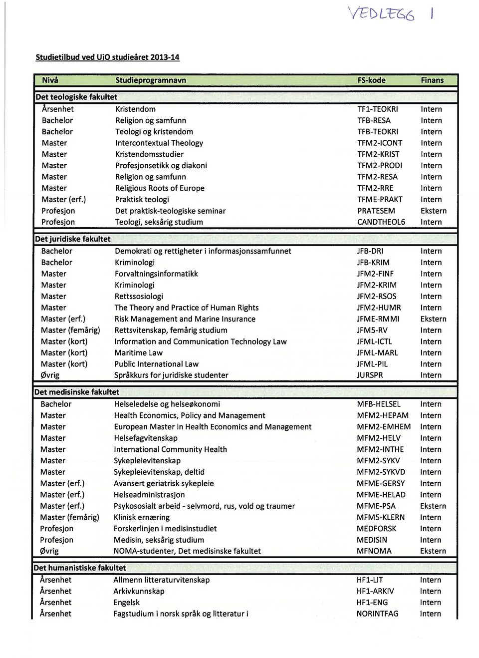 Religion og samfunn TFM2-RESA Intern Master Religious Roots of Europe TFM2-RRE Intern Master (erf.