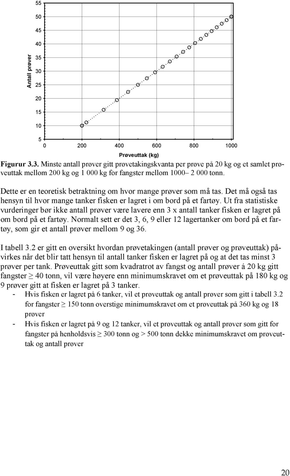 Ut fra statistiske vurderinger bør ikke antall prøver være lavere enn 3 x antall tanker fisken er lagret på om bord på et fartøy.