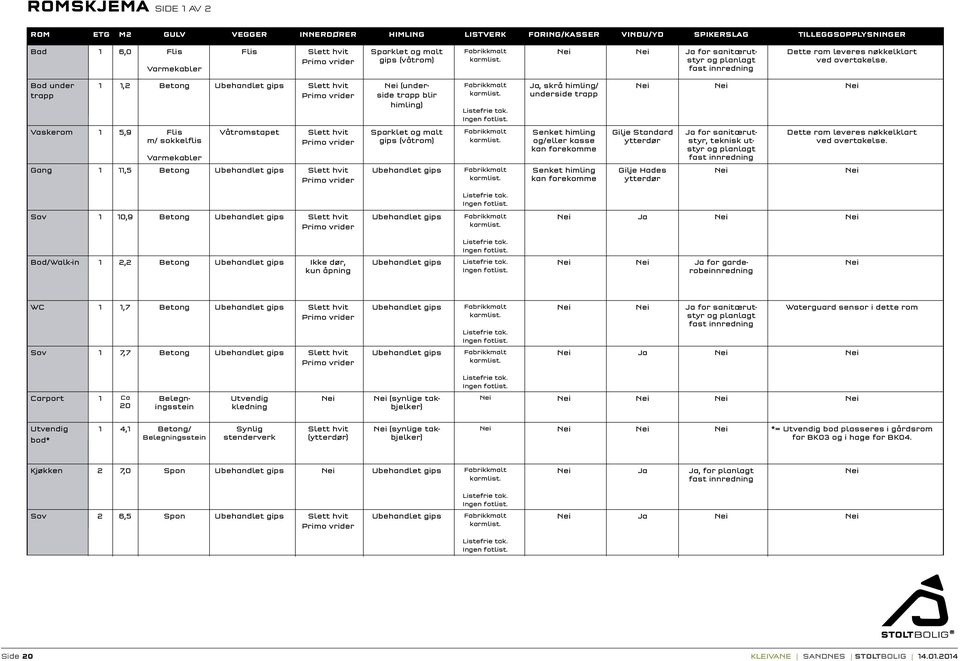 Bod under trapp 1 1,2 Betong Ubehandlet gips Slett hvit Primo vrider Nei (underside trapp blir himling) Fabrikkmalt karmlist. Listefrie tak. Ingen fotlist.