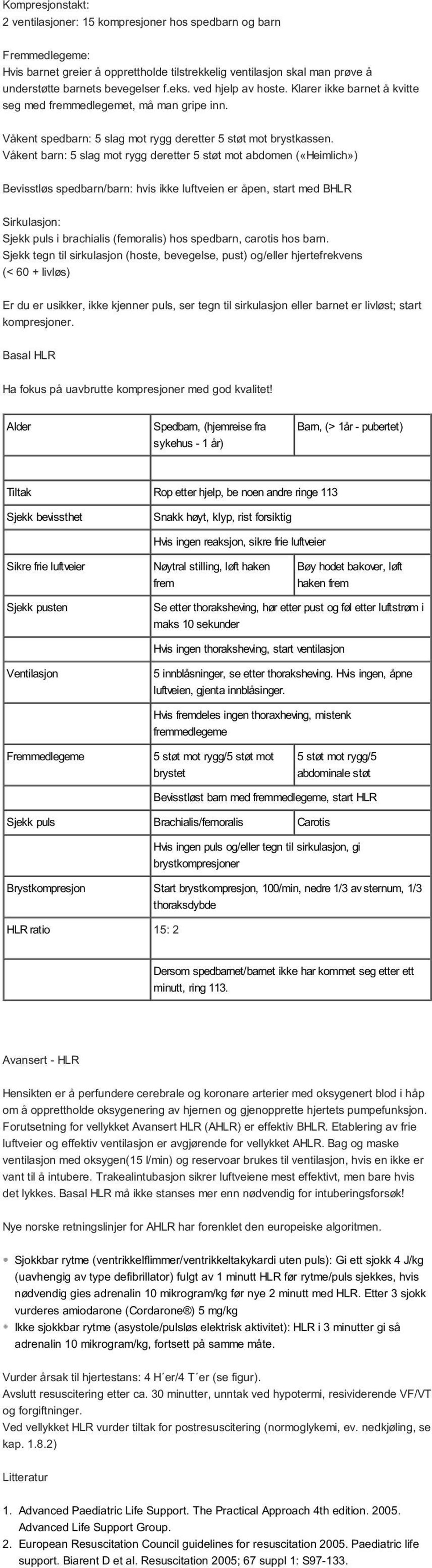 Våkent barn: 5 slag mot rygg deretter 5 støt mot abdomen («Heimlich») Bevisstløs spedbarn/barn: hvis ikke luftveien er åpen, start med BHLR Sirkulasjon: Sjekk puls i brachialis (femoralis) hos