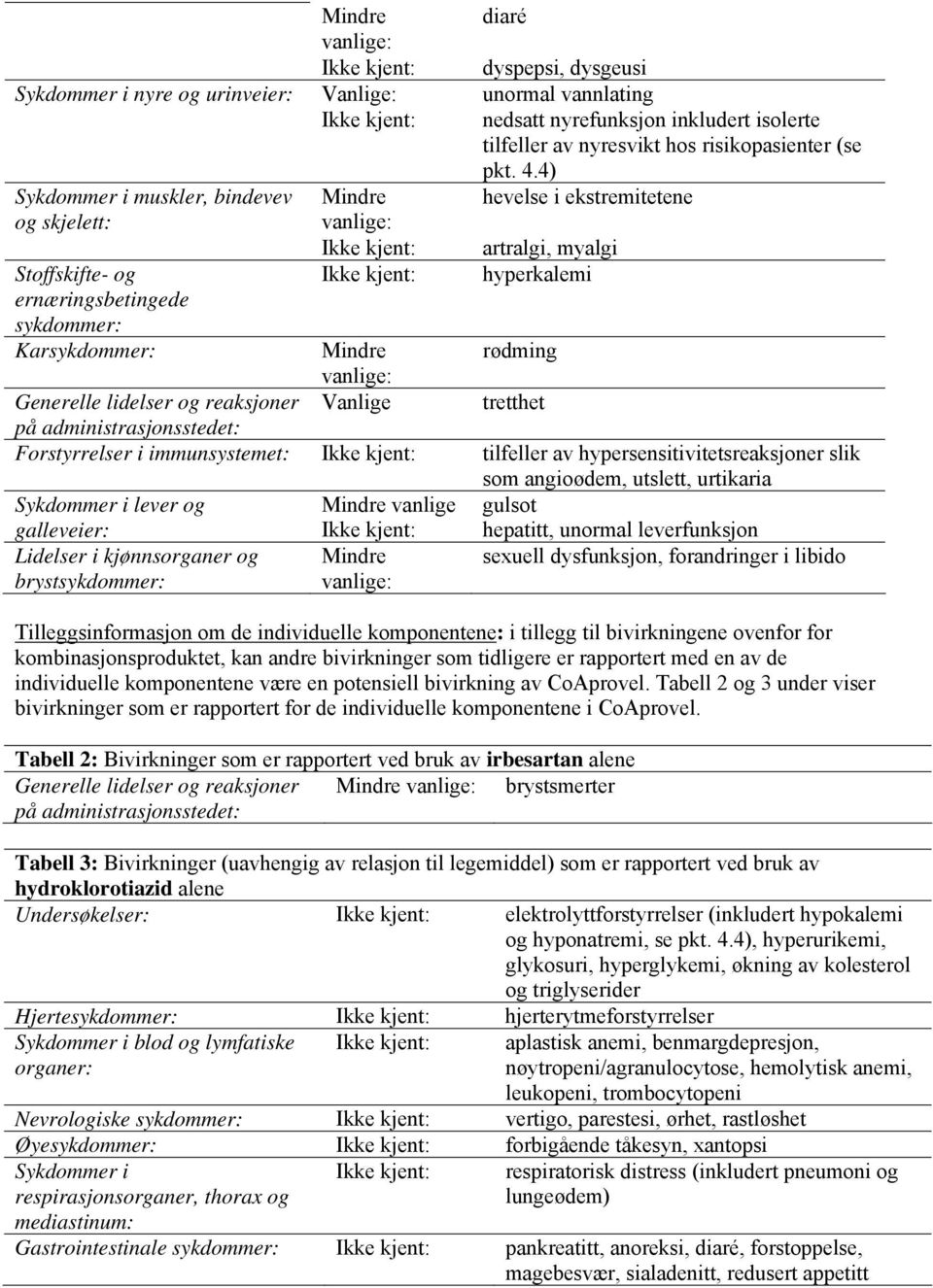 4) hevelse i ekstremitetene artralgi, myalgi hyperkalemi Mindre rødming vanlige: Generelle lidelser og reaksjoner Vanlige tretthet på administrasjonsstedet: Forstyrrelser i immunsystemet: Ikke kjent: