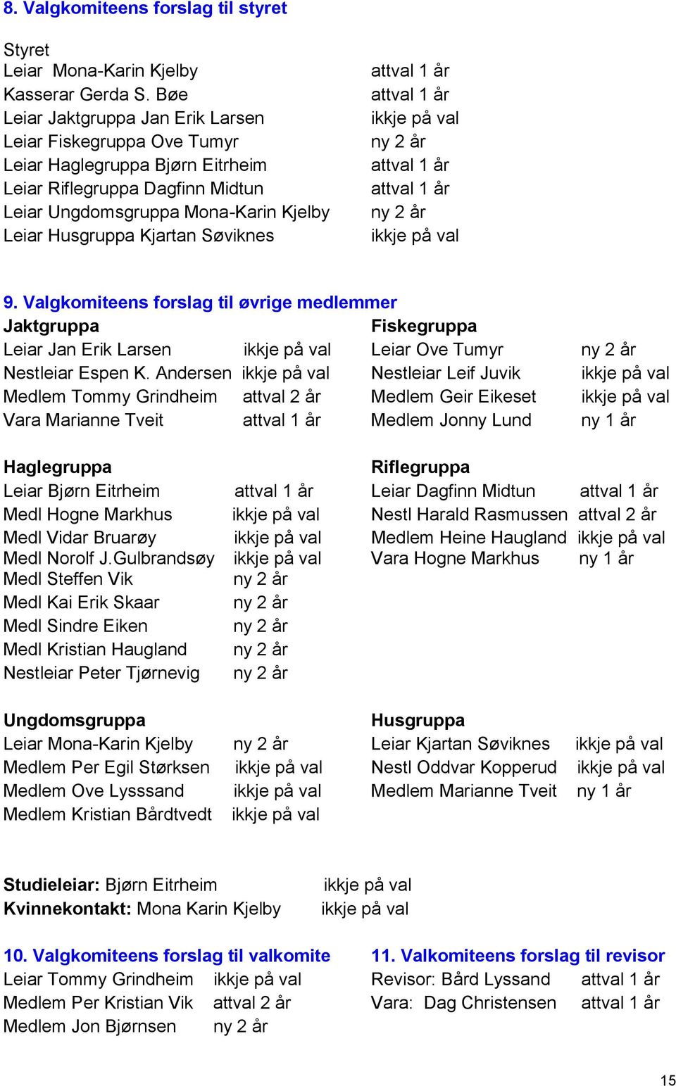 Søviknes attval 1 år attval 1 år ikkje på val ny 2 år attval 1 år attval 1 år ny 2 år ikkje på val 9.