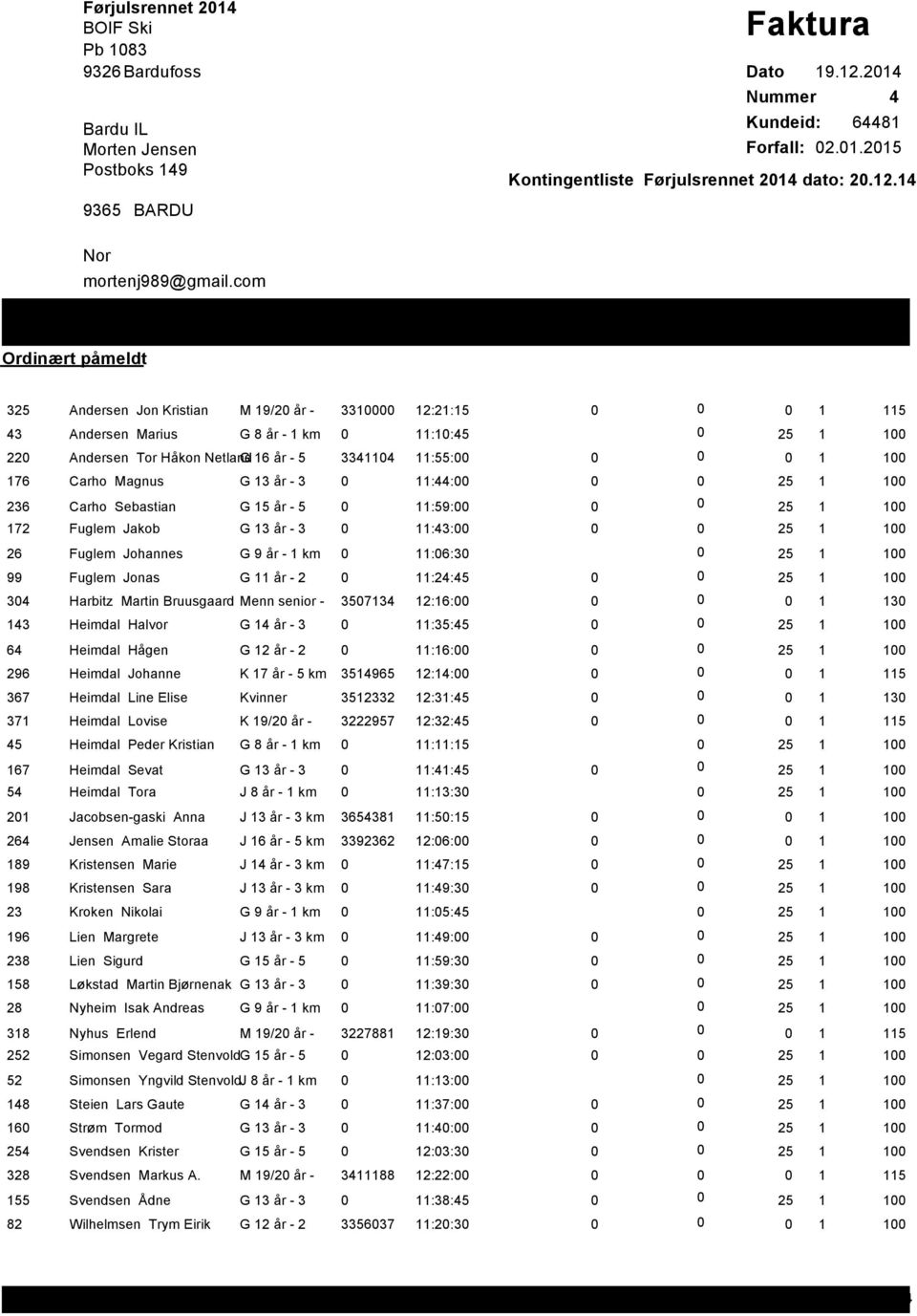 Carho Sebastian G 15 år - 5 11:59: 172 Fuglem Jakob G 13 år - 3 11:43: 26 Fuglem Johannes G 9 år - 1 km 11:6:3 99 Fuglem Jonas G 11 år - 2 11:24:45 34 Harbitz Martin Bruusgaard Menn senior - 357134