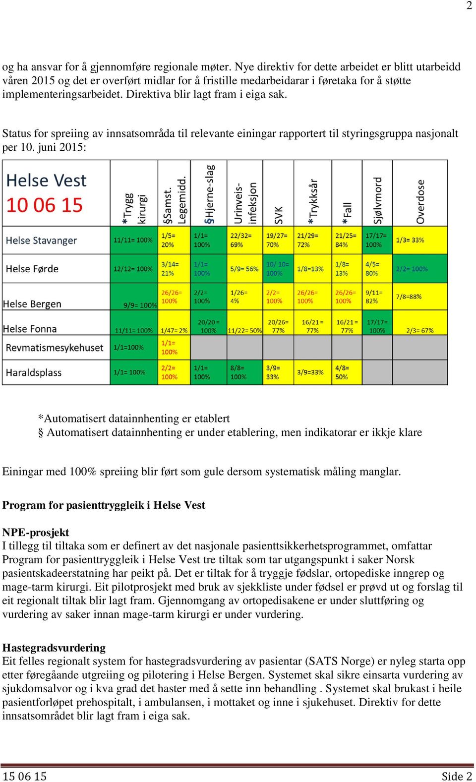 Direktiva blir lagt fram i eiga sak. Status for spreiing av innsatsområda til relevante einingar rapportert til styringsgruppa nasjonalt per 10.