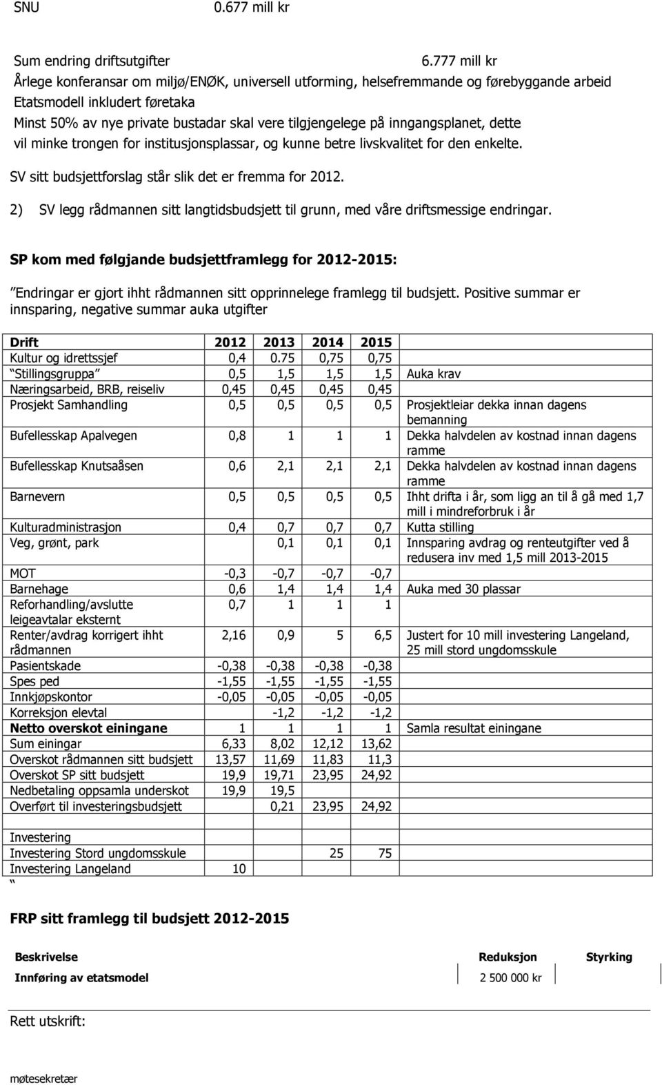 inngangsplanet, dette vil minke trongen for institusjonsplassar, og kunne betre livskvalitet for den enkelte. SV sitt budsjettforslag står slik det er fremma for 2012.