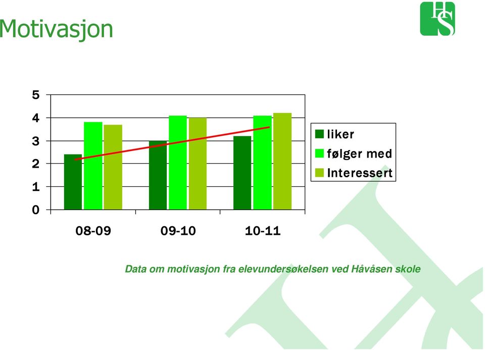 09-10 10-11 Data om motivasjon