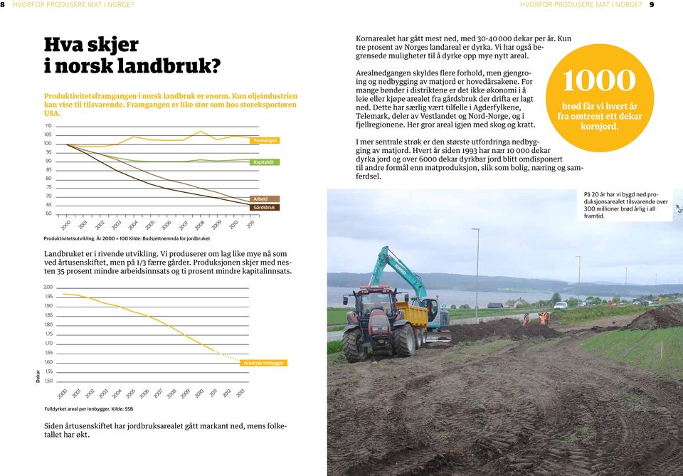 Vi har også begrensede muligheter til å dyrke opp mye nytt areal. Arealnedgangen skyldes flere forhold, men gjengroing og nedbygging av matjord er hovedårsakene.