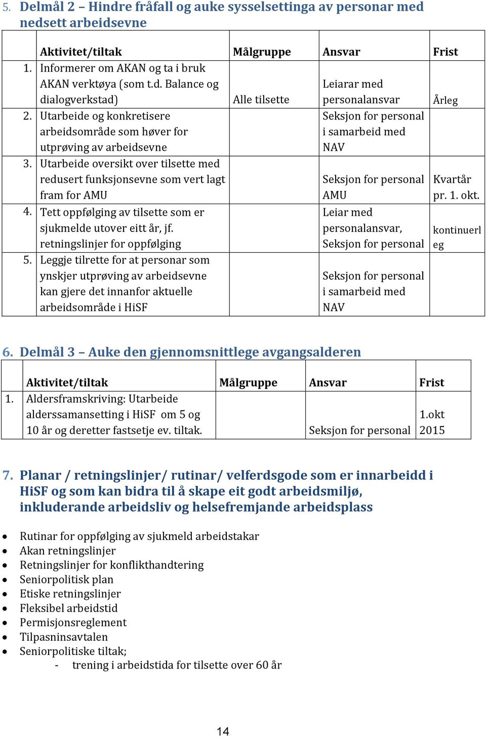 Utarbeide oversikt over tilsette med redusert funksjonsevne som vert lagt fram for AMU 4. Tett oppfølging av tilsette som er sjukmelde utover eitt år, jf. retningslinjer for oppfølging 5.