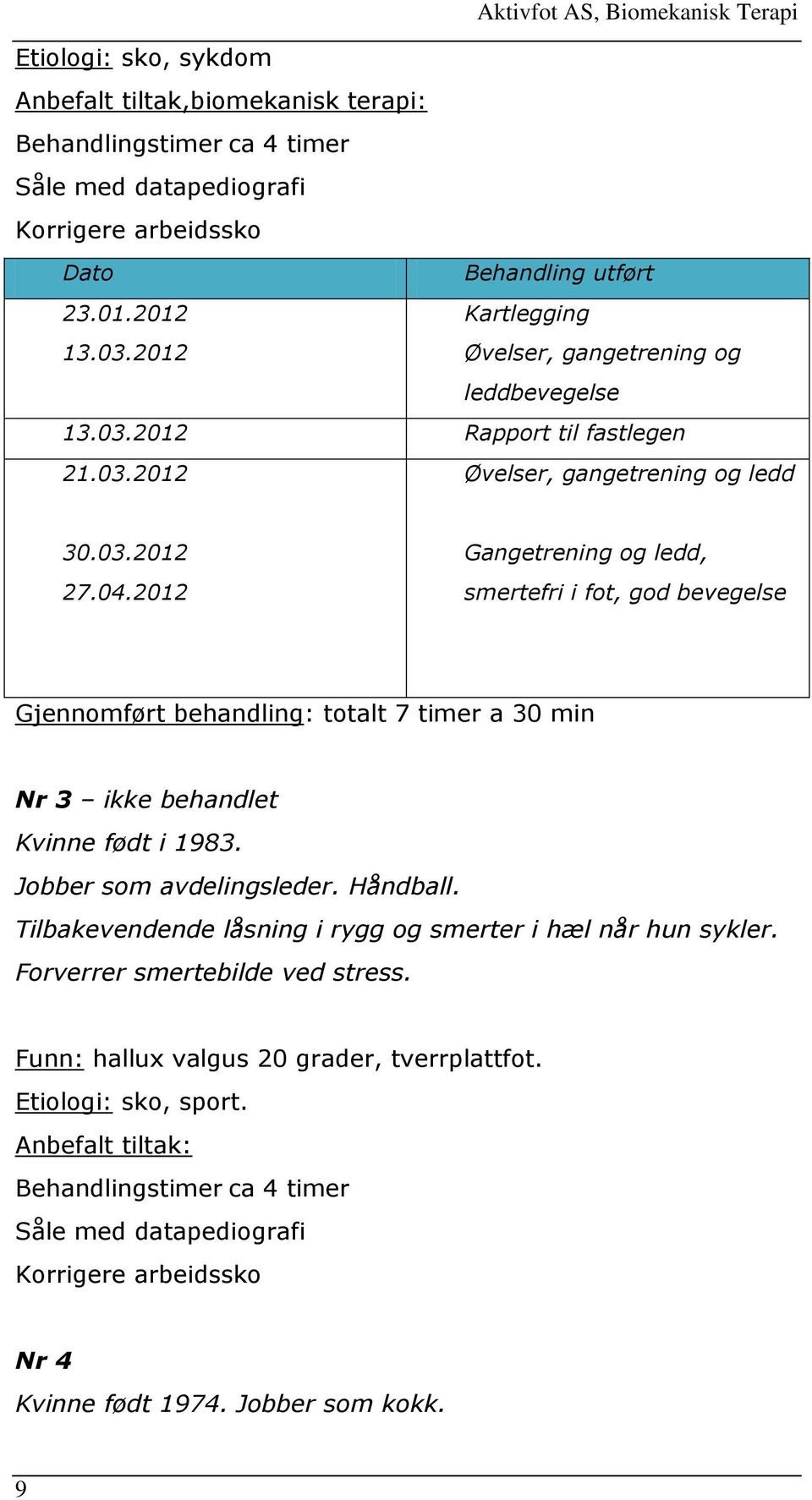 2012 Gangetrening og ledd, smertefri i fot, god bevegelse Gjennomført behandling: totalt 7 timer a 30 min Nr 3 ikke behandlet Kvinne født i 1983. Jobber som avdelingsleder. Håndball.