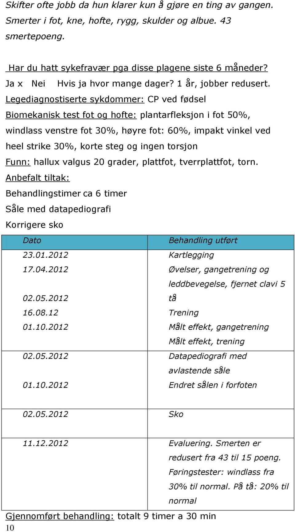 Legediagnostiserte sykdommer: CP ved fødsel Biomekanisk test fot og hofte: plantarfleksjon i fot 50%, windlass venstre fot 30%, høyre fot: 60%, impakt vinkel ved heel strike 30%, korte steg og ingen