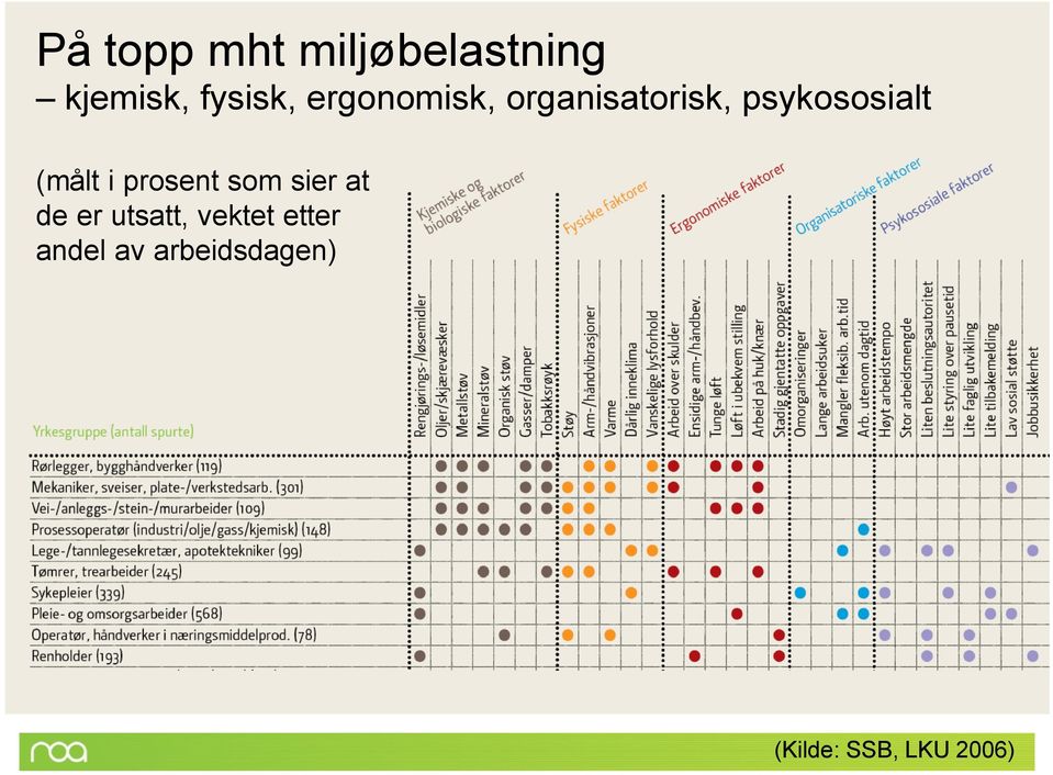 i prosent som sier at de er utsatt, vektet