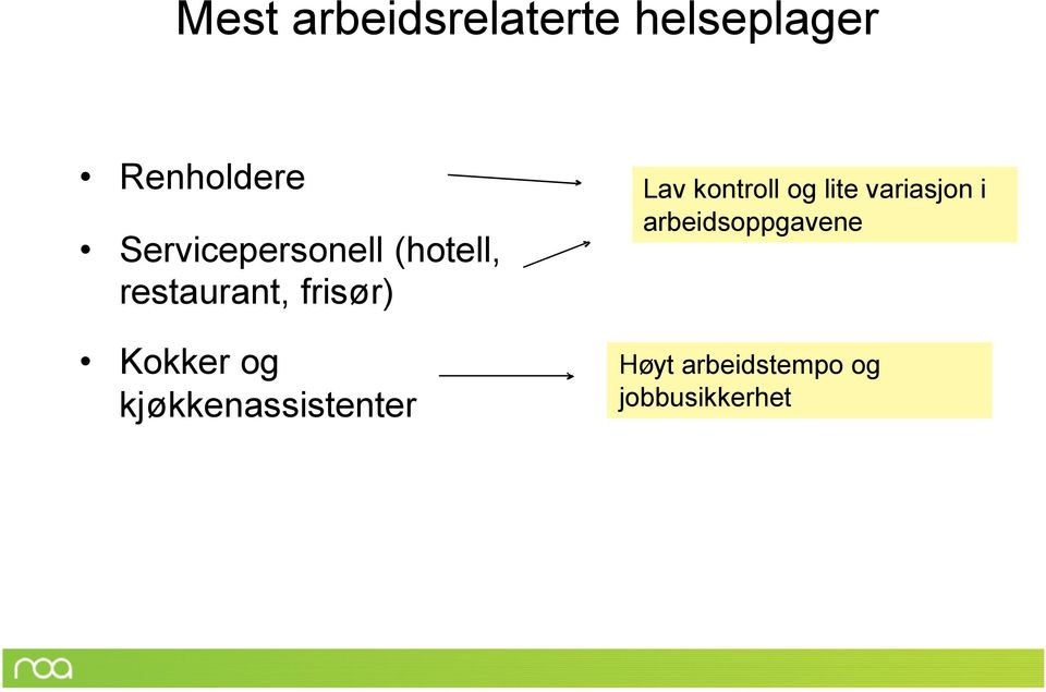 Kokker og kjøkkenassistenter Lav kontroll og lite