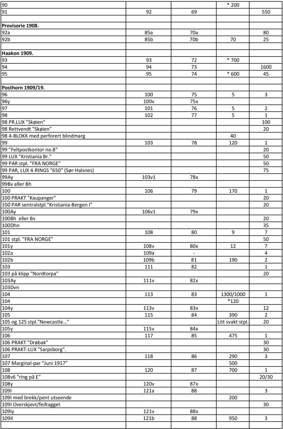 8" 20 99 LUX "Kristiania Br." 50 99 PAR stpl. "FRA NORGE" 50 99 PAR, LUX 4 RINGS "650" (Sør Halsnes) 75 99Ay 103v1 78x 99Bv eller Bh 100 106 79 170 1 100 PRAKT "Kaupanger" 20 100 PAR sentralstpl.