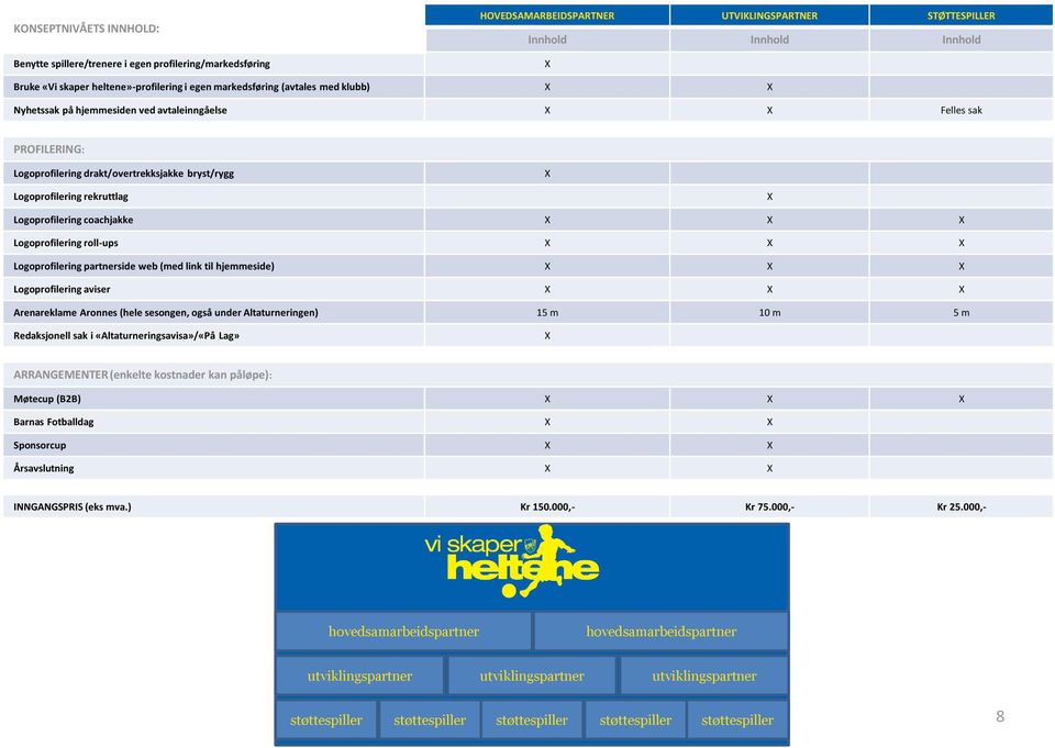 Logoprofilering rekruttlag X Logoprofilering coachjakke X X X Logoprofilering roll-ups X X X Logoprofilering partnerside web (med link til hjemmeside) X X X Logoprofilering aviser X X X Arenareklame