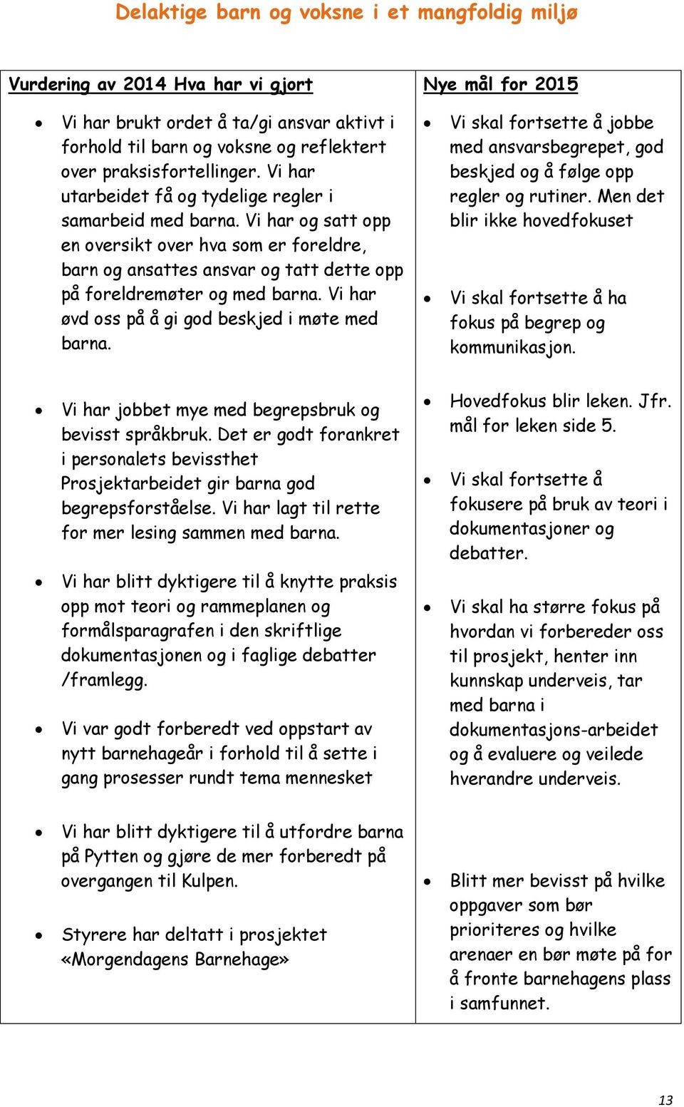 Vi har øvd oss på å gi god beskjed i møte med barna. Vi skal fortsette å jobbe med ansvarsbegrepet, god beskjed og å følge opp regler og rutiner.