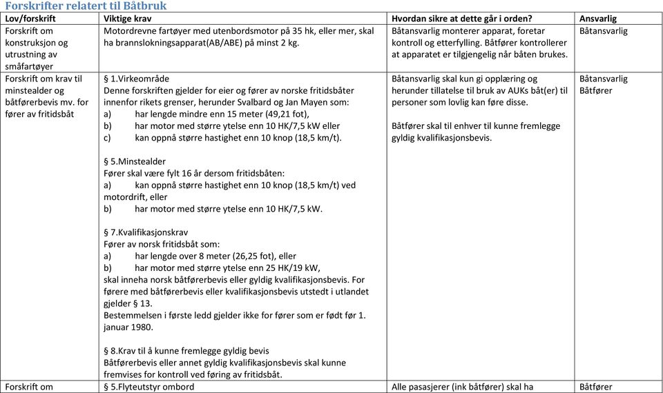 Båtansvarlig monterer apparat, foretar kontroll og etterfylling. Båtfører kontrollerer at apparatet er tilgjengelig når båten brukes.