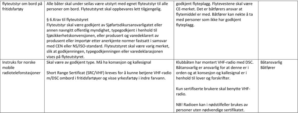 Krav til flyteutstyret Flyteutstyr skal være godkjent av Sjøfartsdikursansvarligatet eller annen navngitt offentlig myndighet, typegodkjent i henhold til Sjøsikkerhetskonvensjonen, eller produsert og