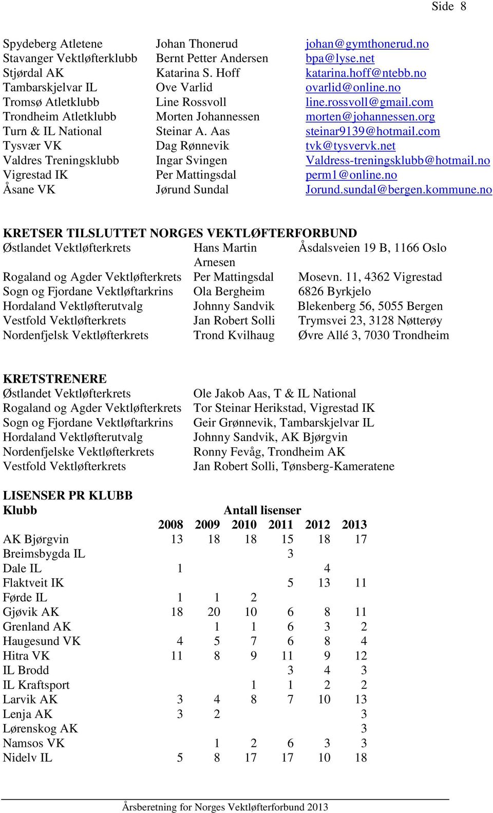 Aas steinar9139@hotmail.com Tysvær VK Dag Rønnevik tvk@tysvervk.net Valdres Treningsklubb Ingar Svingen Valdress-treningsklubb@hotmail.no Vigrestad IK Per Mattingsdal perm1@online.