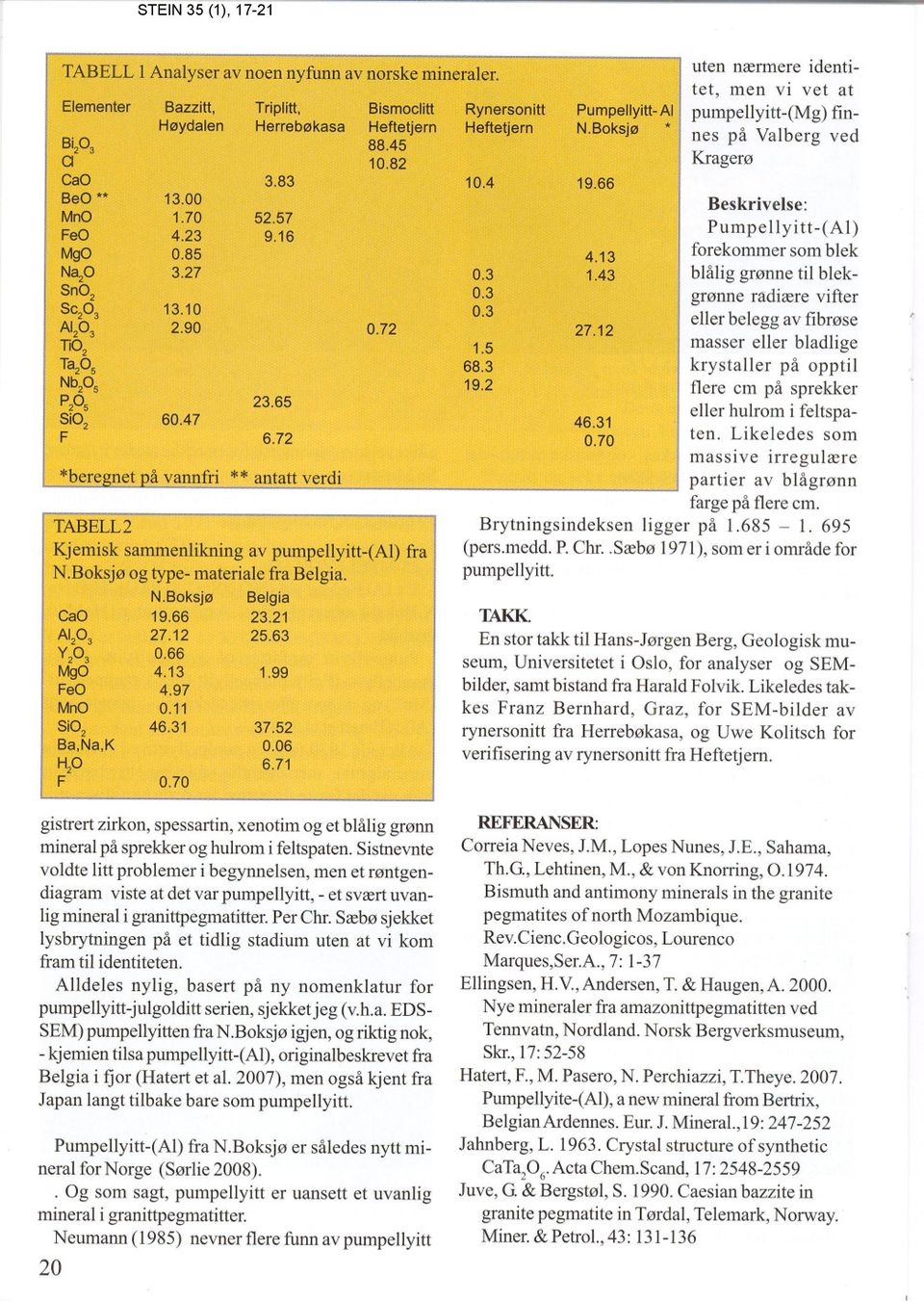 72 TABELL 2 Kjemisk sammenlikning av pumpellyitt-(al) fra N.Boksjø og type- materiale fra Belgia. N.Boksjø Belgia CaO 19.66 23.21 27.12 25.63 0.66 4.13 4.97 0.11 46.