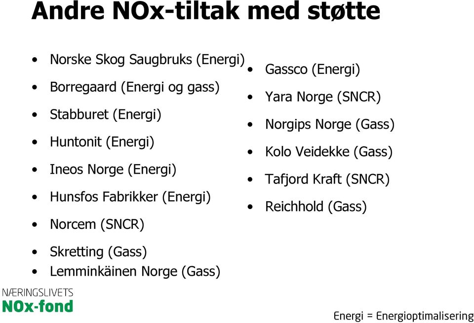 (Energi) Kolo Veidekke (Gass) Ineos Norge (Energi) Tafjord Kraft (SNCR) Hunsfos